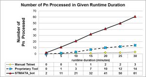 Runtime_Statistik